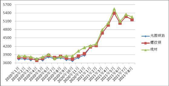 煤炭,煤炭?jī)r(jià)格,焦煤,焦炭,動(dòng)力煤,焦炭?jī)r(jià)格,無(wú)煙煤,焦煤價(jià)格