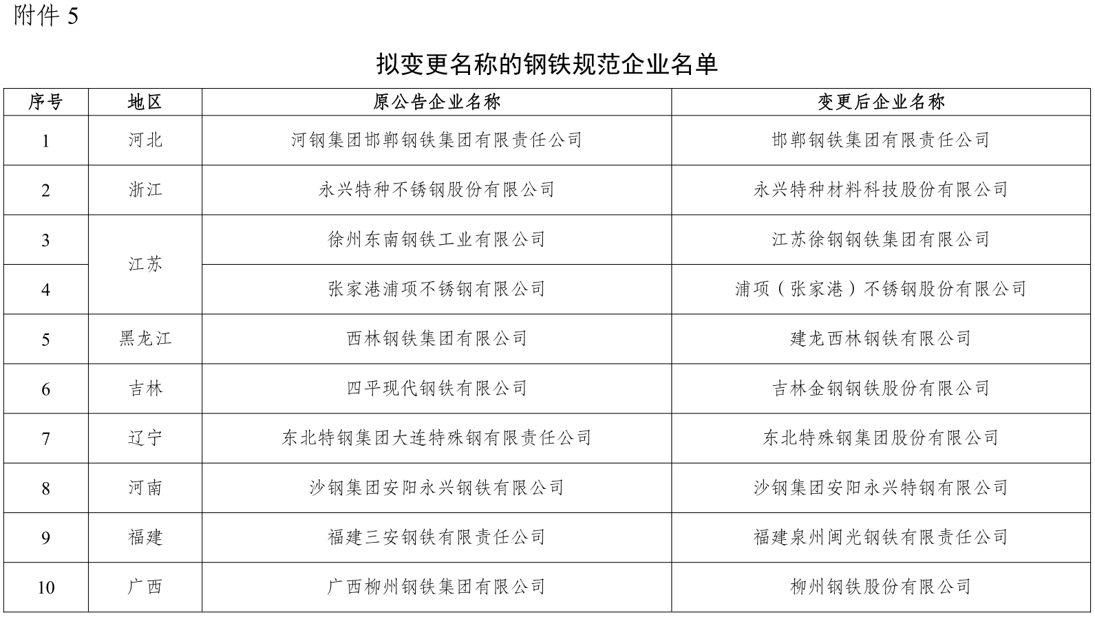 煤炭,煤炭?jī)r(jià)格,焦煤,焦炭,動(dòng)力煤,焦炭?jī)r(jià)格,無煙煤,焦煤價(jià)格
