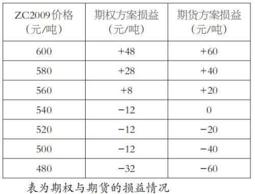 煤炭,煤炭價(jià)格,焦煤,焦炭,動(dòng)力煤,焦炭價(jià)格,無煙煤,焦煤價(jià)格