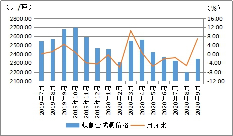 煤炭,煤炭?jī)r(jià)格,焦煤,焦炭,動(dòng)力煤,焦炭?jī)r(jià)格,無煙煤,焦煤價(jià)格