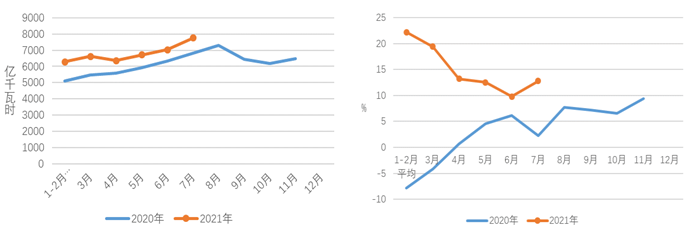 煤炭,煤炭價(jià)格,焦煤,焦炭,動力煤,焦炭價(jià)格,無煙煤,焦煤價(jià)格